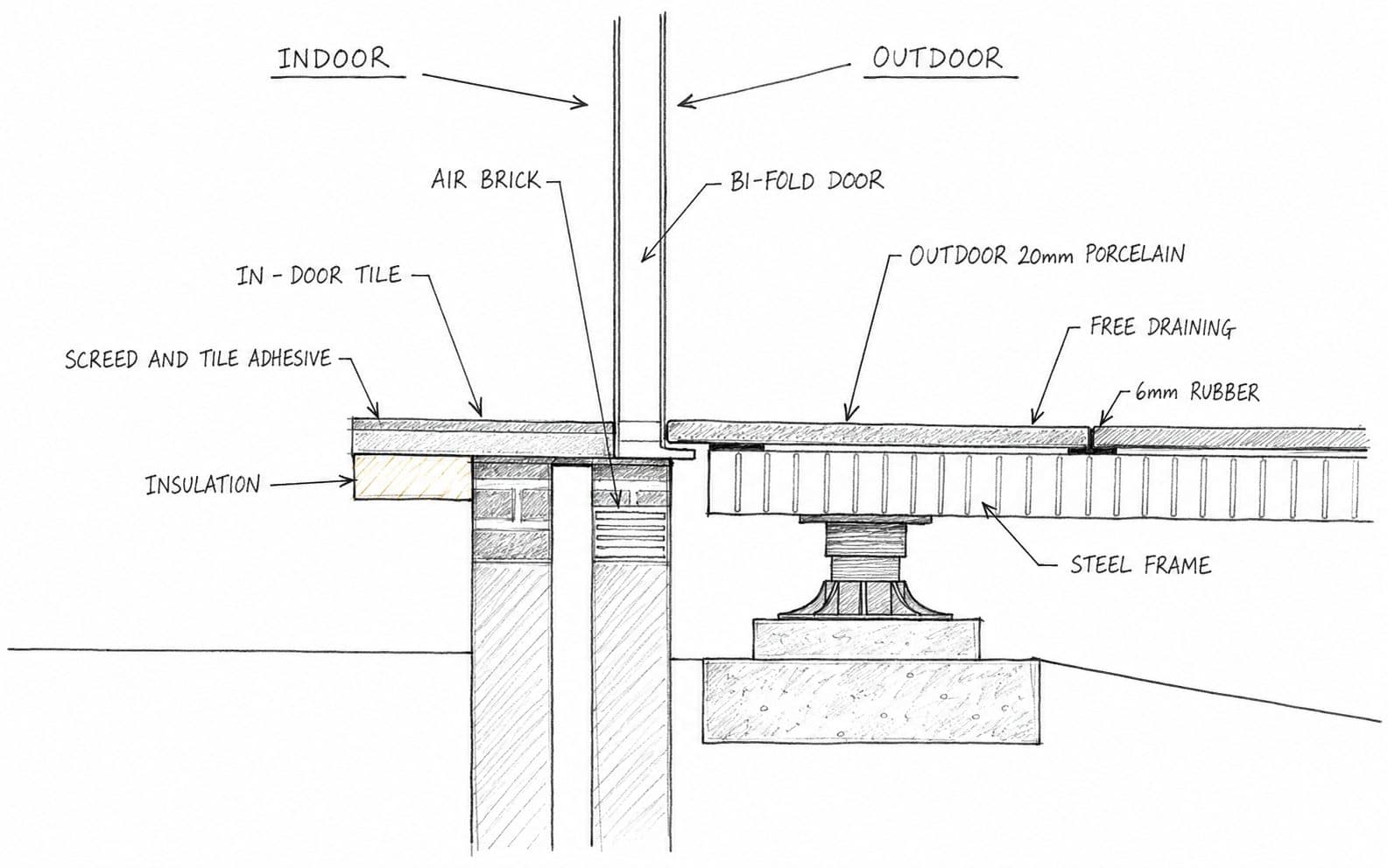 DPC & Damp Proof Course